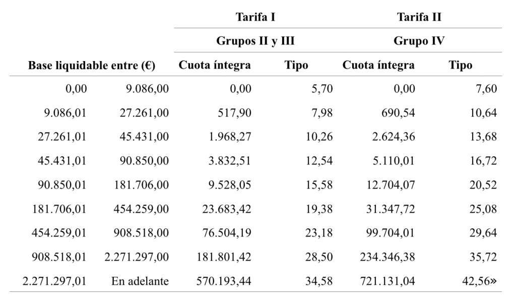 grafico